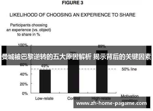 曼城被巴黎逆转的五大原因解析 揭示背后的关键因素