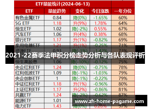 2021-22赛季法甲积分榜走势分析与各队表现评析 2021-22赛季法甲积分榜走势分析与各队表现评析