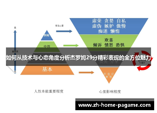 如何从技术与心态角度分析杰罗姆29分精彩表现的全方位魅力 如何从技术与心态角度分析杰罗姆29分精彩表现的全方位魅力