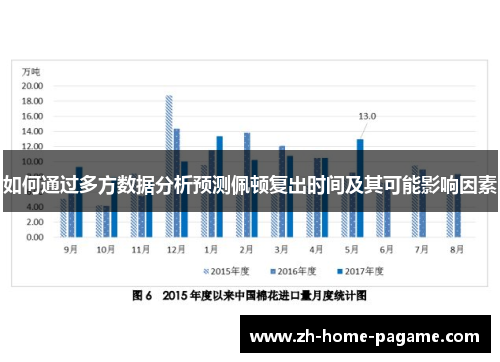 如何通过多方数据分析预测佩顿复出时间及其可能影响因素 如何通过多方数据分析预测佩顿复出时间及其可能影响因素