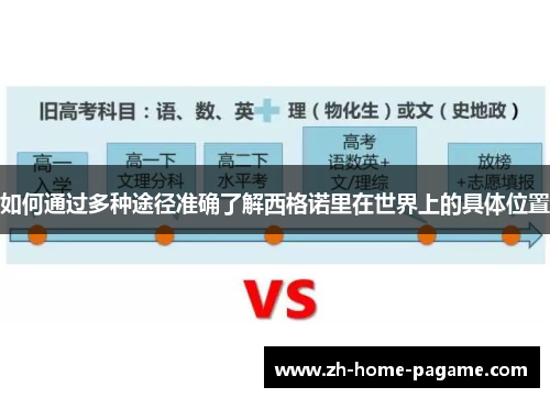 如何通过多种途径准确了解西格诺里在世界上的具体位置 如何通过多种途径准确了解西格诺里在世界上的具体位置
