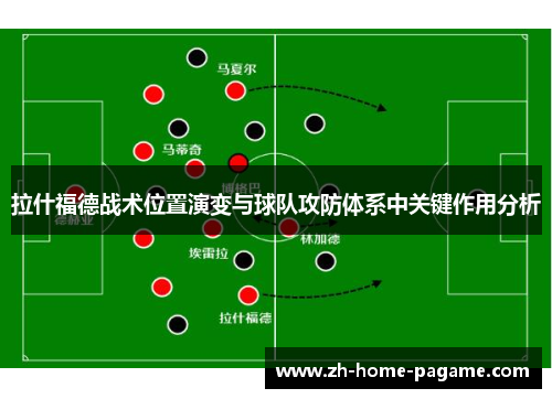 拉什福德战术位置演变与球队攻防体系中关键作用分析 拉什福德战术位置演变与球队攻防体系中关键作用分析