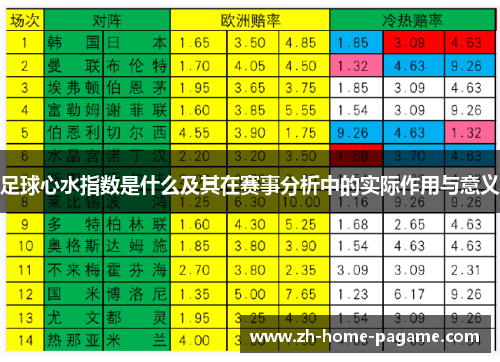 足球心水指数是什么及其在赛事分析中的实际作用与意义 足球心水指数是什么及其在赛事分析中的实际作用与意义