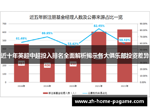 近十年英超中超投入排名全面解析揭示各大俱乐部投资差异