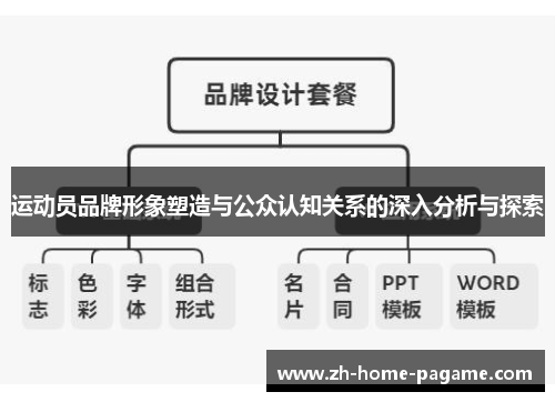 运动员品牌形象塑造与公众认知关系的深入分析与探索 运动员品牌形象塑造与公众认知关系的深入分析与探索