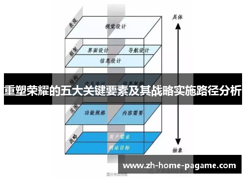 重塑荣耀的五大关键要素及其战略实施路径分析