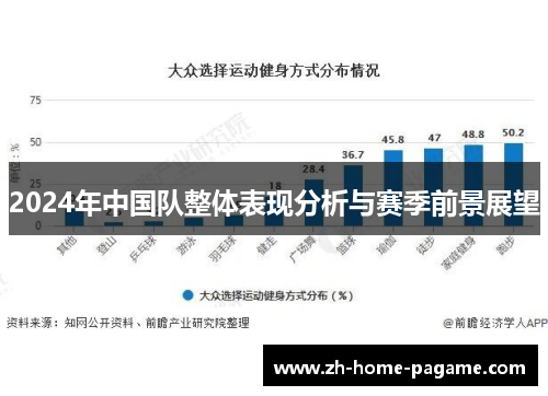 2024年中国队整体表现分析与赛季前景展望