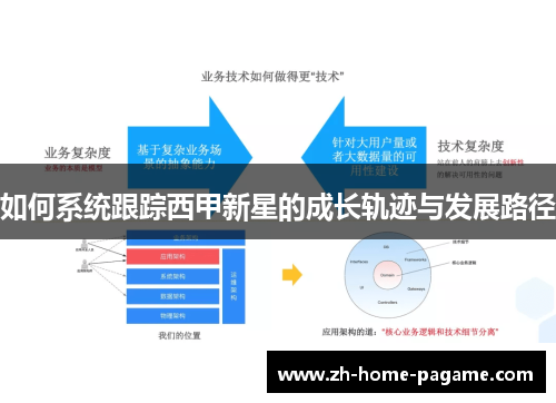 如何系统跟踪西甲新星的成长轨迹与发展路径