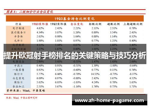 提升欧冠射手榜排名的关键策略与技巧分析 提升欧冠射手榜排名的关键策略与技巧分析