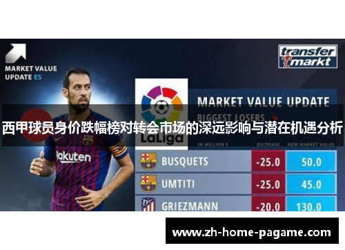 西甲球员身价跌幅榜对转会市场的深远影响与潜在机遇分析