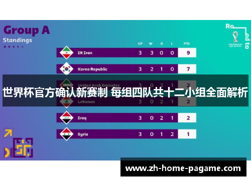 世界杯官方确认新赛制 每组四队共十二小组全面解析
